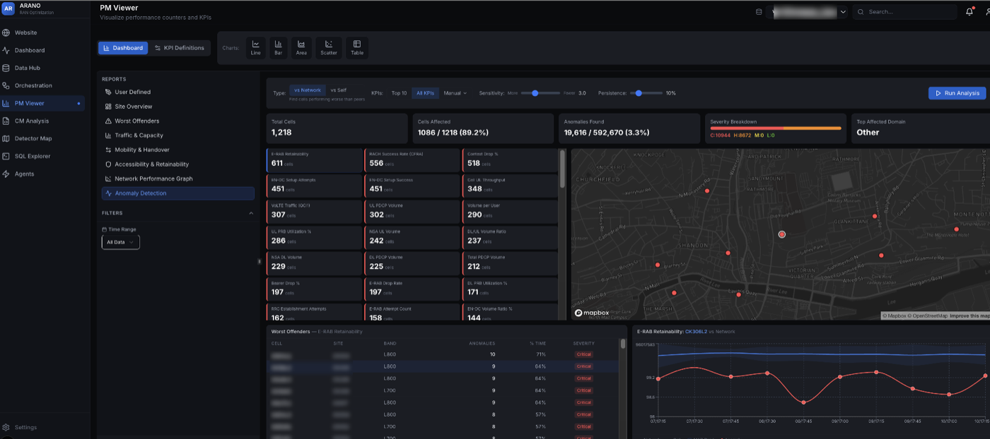 ARANO PM anomaly detection — counter-trend outliers surfaced across the network