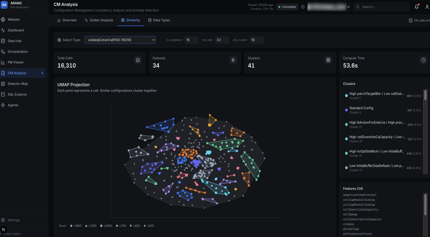 ARANO CM Analysis — configuration clustering across tens of thousands of cells
