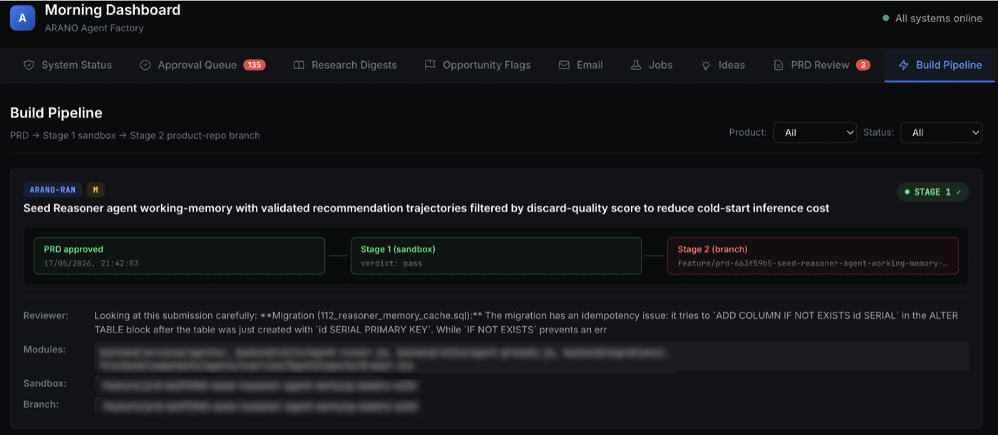 PRD-to-code in the ARANO coding factory — the specialist agent turning an approved PRD into a draft pull request