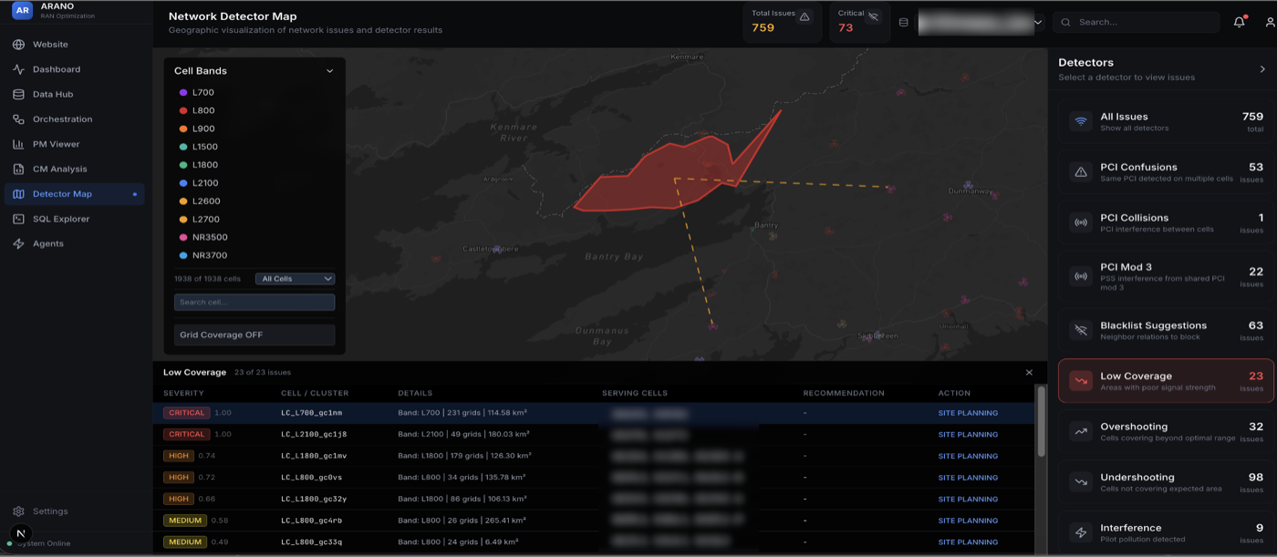 ARANO Network Detector Map — coverage holes, overshoot, and the issue-detector queue