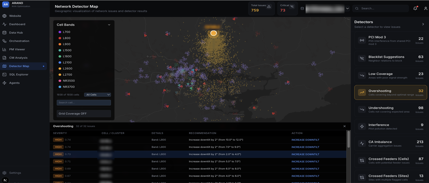 ARANO detector view — issues surfaced across the network before any reasoning step