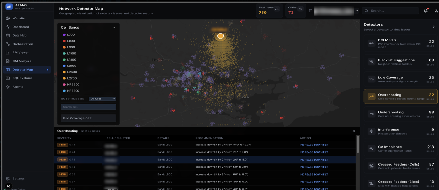 ARANO detector view — network issues and recommendations surfaced before any reasoning step