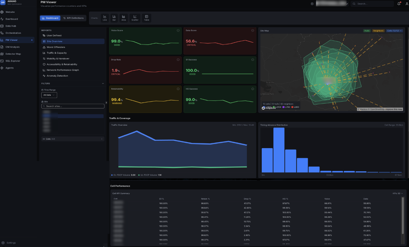 ARANO PM Viewer — network KPIs, voice and data scores, and a coverage war map